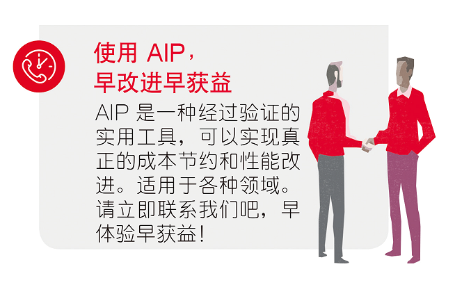 使用AIP， 早改進(jìn)早獲益